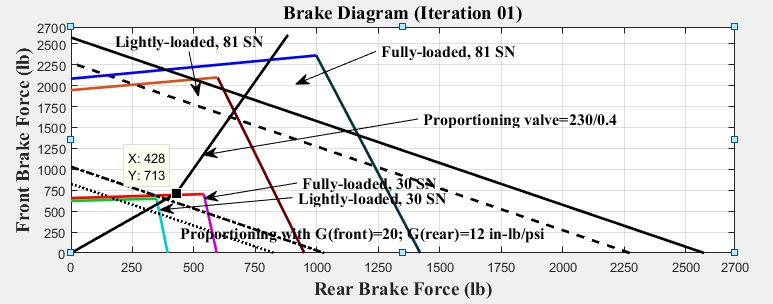 brakediagram-iteration01