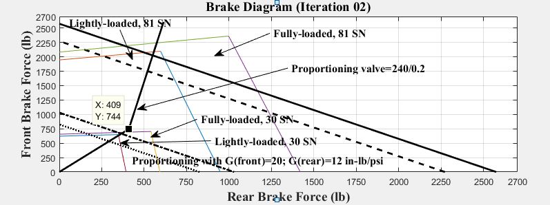 brakediagram-iteration02