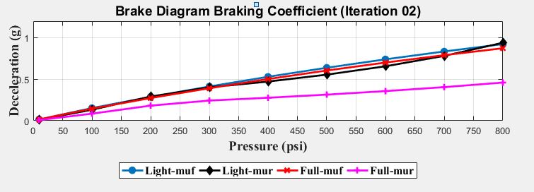 brakingcoefficeint-iteration02