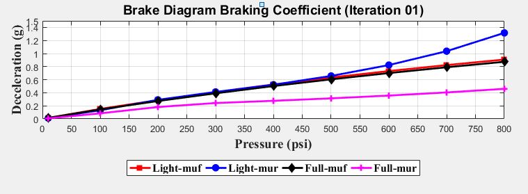 brakingcoefficient-iteration01