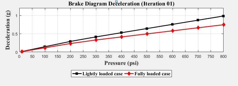 decelerationcurve-iteration01