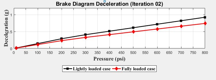 decelerationcurve-iteration02