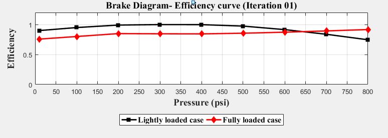 efficiencycurve-iteration01