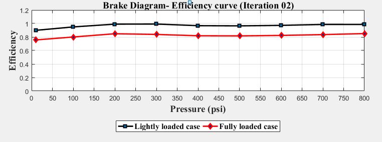 efficiencycurve-iteration02