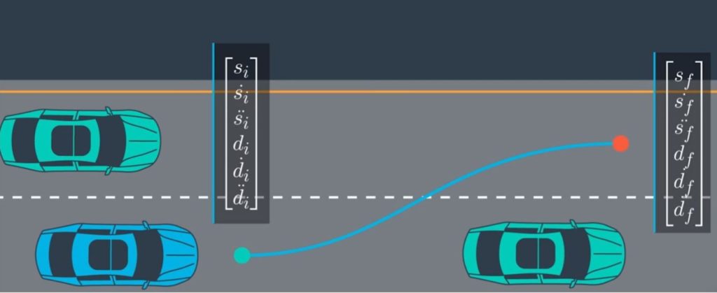 AUTONOMOUS DRIVING PATH PLANNING Sanjiv Valsan